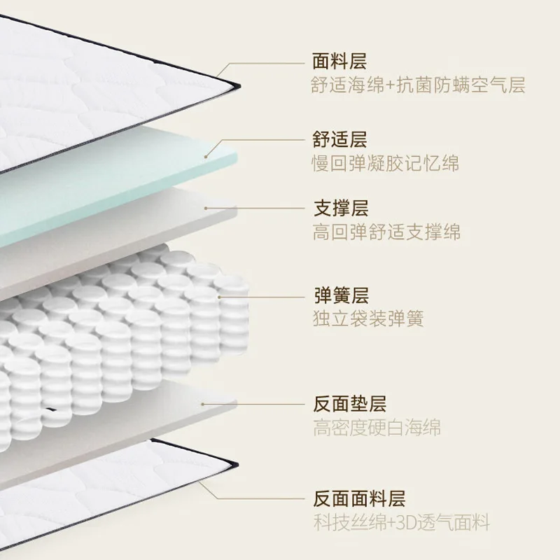 Memory cotton mattress slow rebound silent double sided
