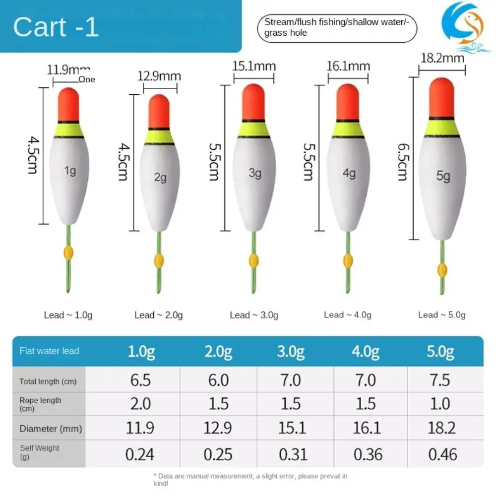 

New Superfine Fishing Rock Float Sea Fishing Workmanship Buoy Dual-purpose Rock Fishing Sea Fishing Floats Ice Fishing Accessory