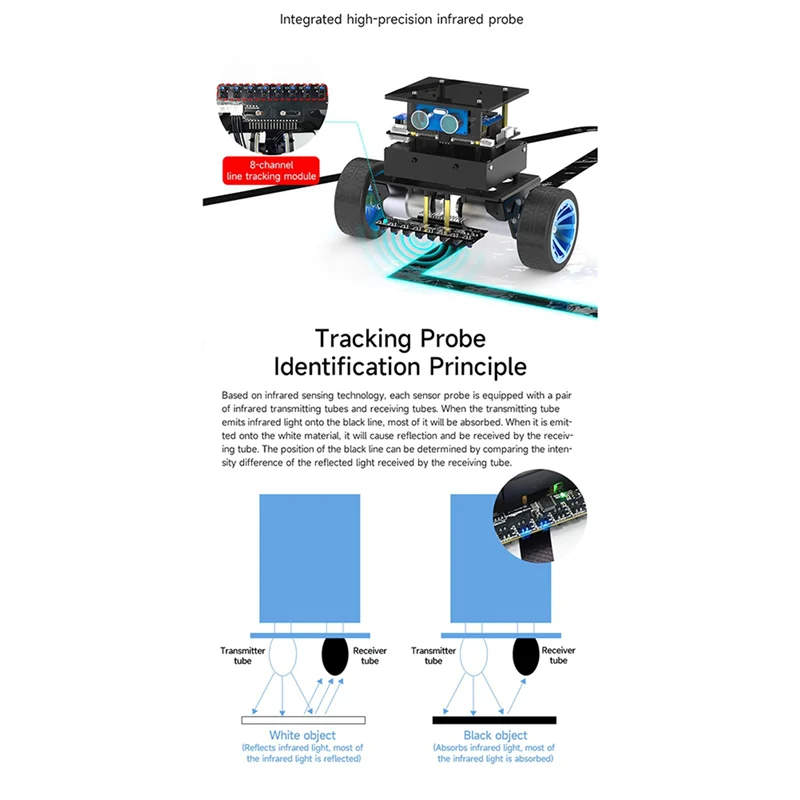 

N01R-2PCS 8 Channel High Precision Electronic Infrared Line Tracking Sensor Module Support Automatic Calibration B