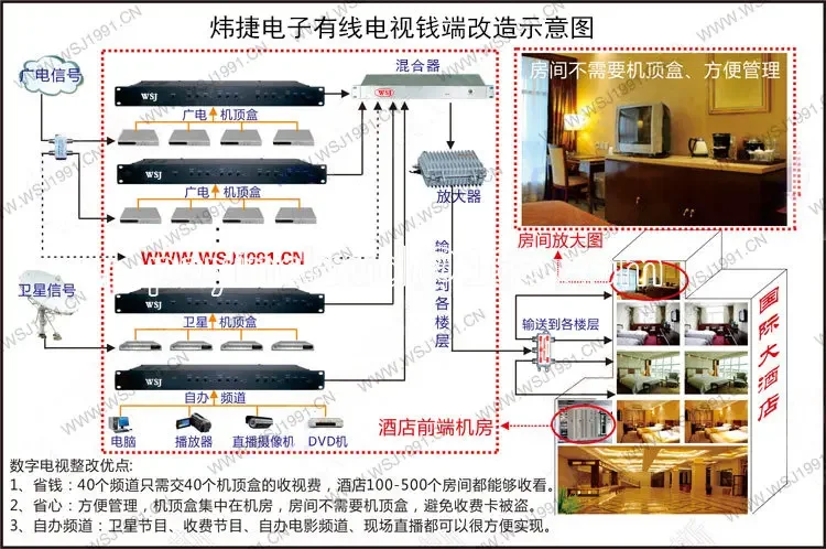 4-Way Cable TV Modulator, RF to  Analog Converter  Front-End Equipment Super Soka Vek