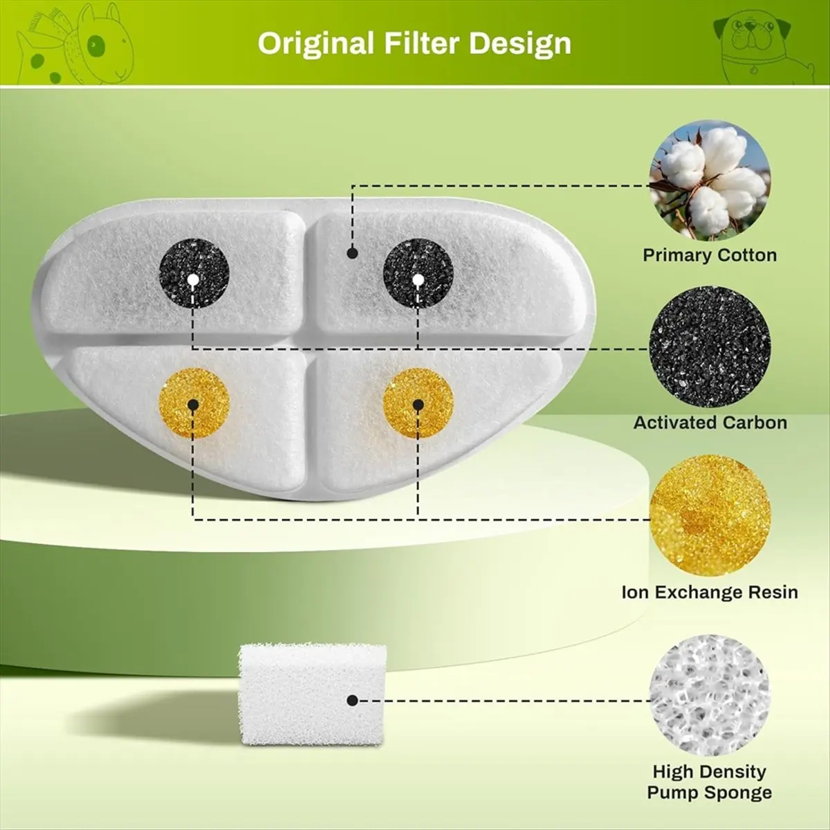 estr-filtros-e-esponjas-de-bomba-para-bebedouro-de-caes-7l-18gal-e-fonte-de-Agua-para-gatos-substituicao-de-filtro-6-6