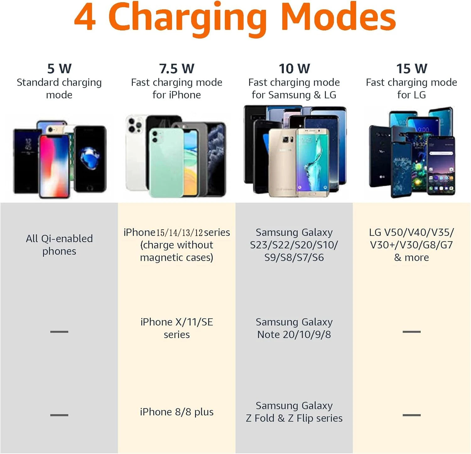 Thumbnail 3 - #50 Top Wireless Charging Pads Picks for Every Budget