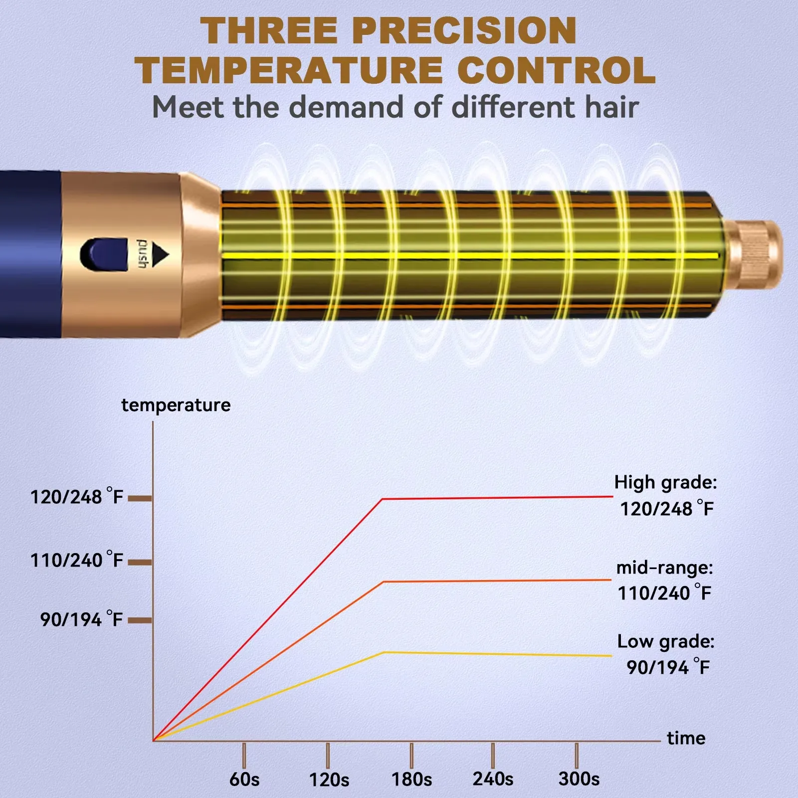 Профессиональный фен 5 в 1, расческа для завивки и выпрямления волос, расческа с горячим воздухом, автоматическая расческа для выпрямления волос, фен для укладки