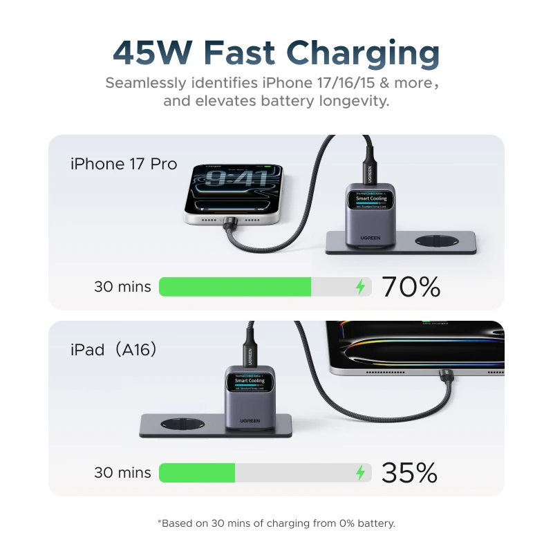UGREEN 45W GaN Charger with Smart Display - PD3.2 Fast Charging