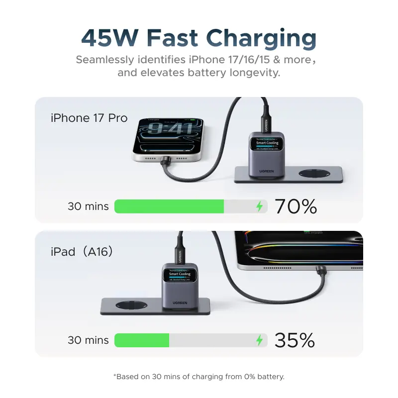 UGREEN 45W GaN Charger With Smart Display PD3.2 AVS PPS UFCS For iPhone 18 17 Pro Max Samsung S26 Macbook iPad Air Xiaomi Tablet - 3