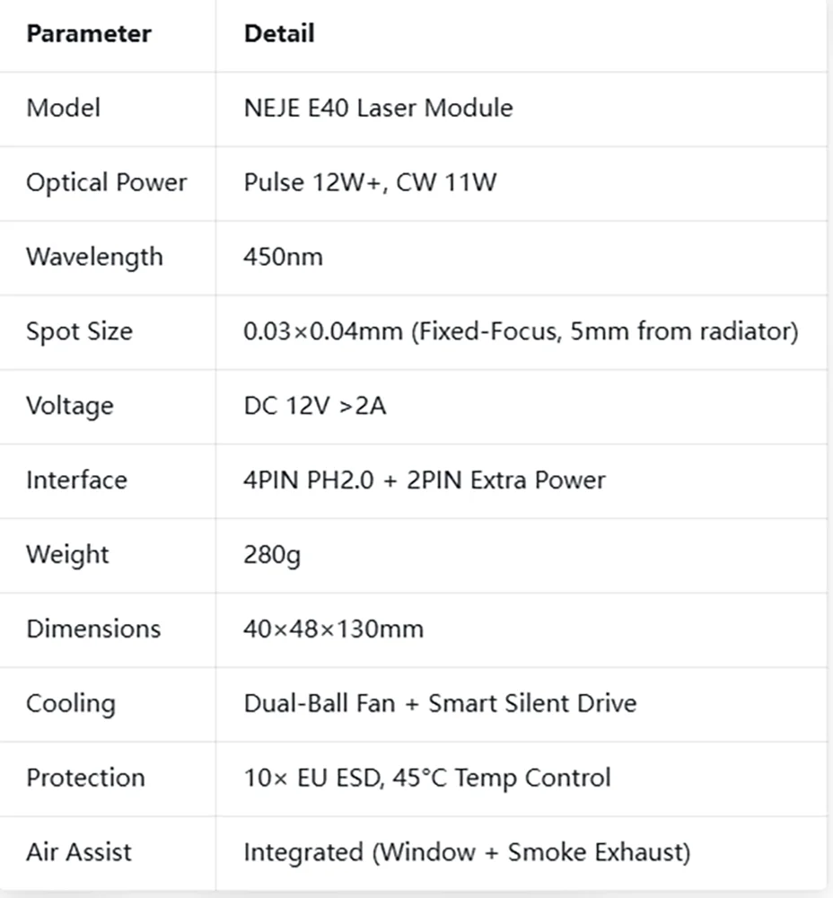NEJE E40 12W Lasergravurmodul mit festem Fokus und integrierter Luftunterstützung für Edelstahl, Holz, Acryl, Kleinunternehmen und DIY-Projekte – Detail 1