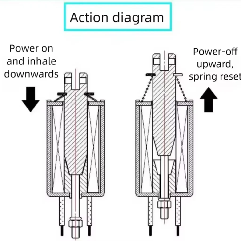 XRN Series DC Frame-type Push-Pull Electromagnet 12VDC/24VDC - Select Model 1250T/1564T/1578T/1683T for Industrial Use