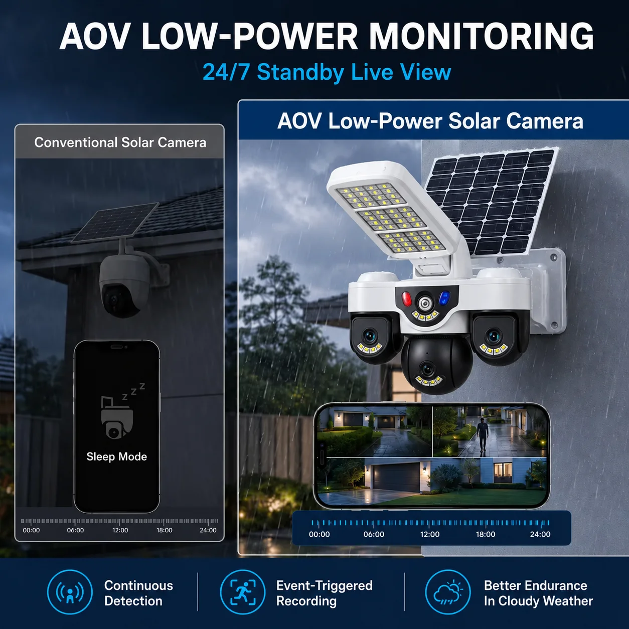 V380 Pro15MP AOV Solar Security Camera 3Screen 10X Zoom with Solar Lighting 4G SIM Card Supported Human Detection Outdoor Camera