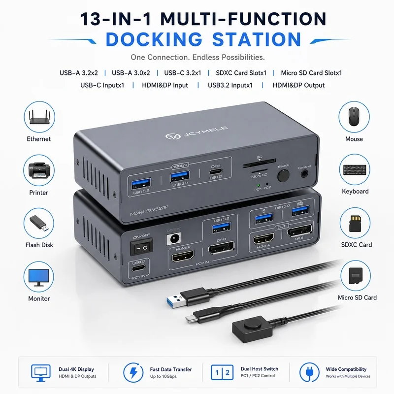 JCYMELE Dual-Monitor USB-C KVM Switch Docking Station, 4K@60Hz HDMI & 4K@120Hz DP USB 3.2 Hub with PD 100W
