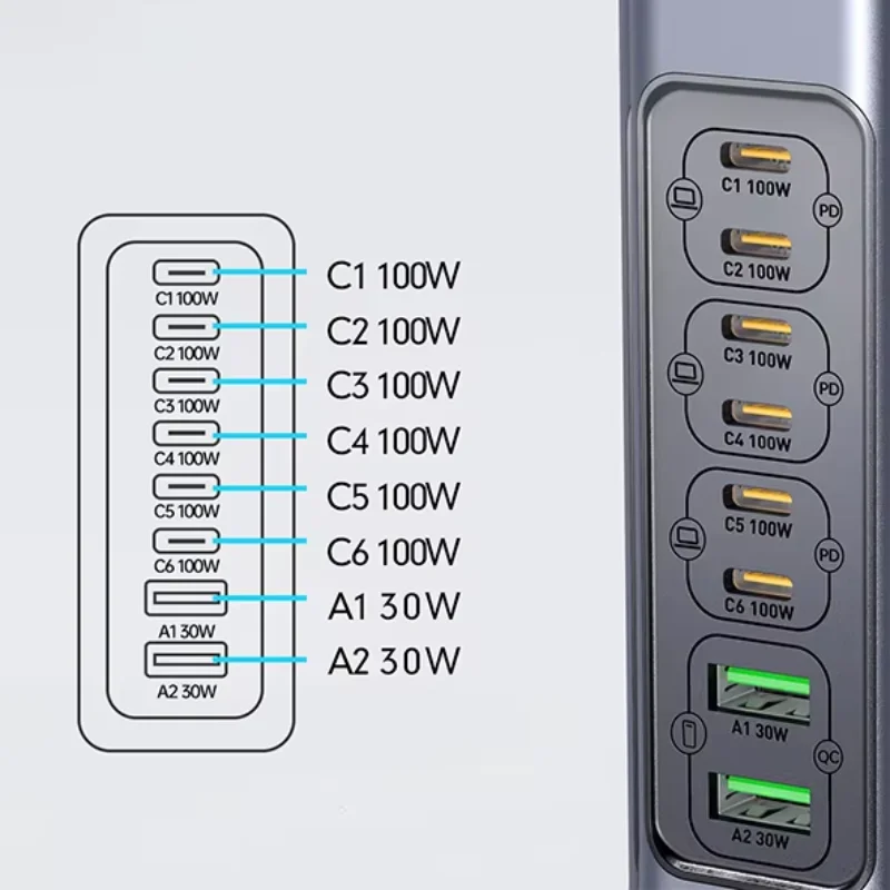660W Gan Charger Us… - image