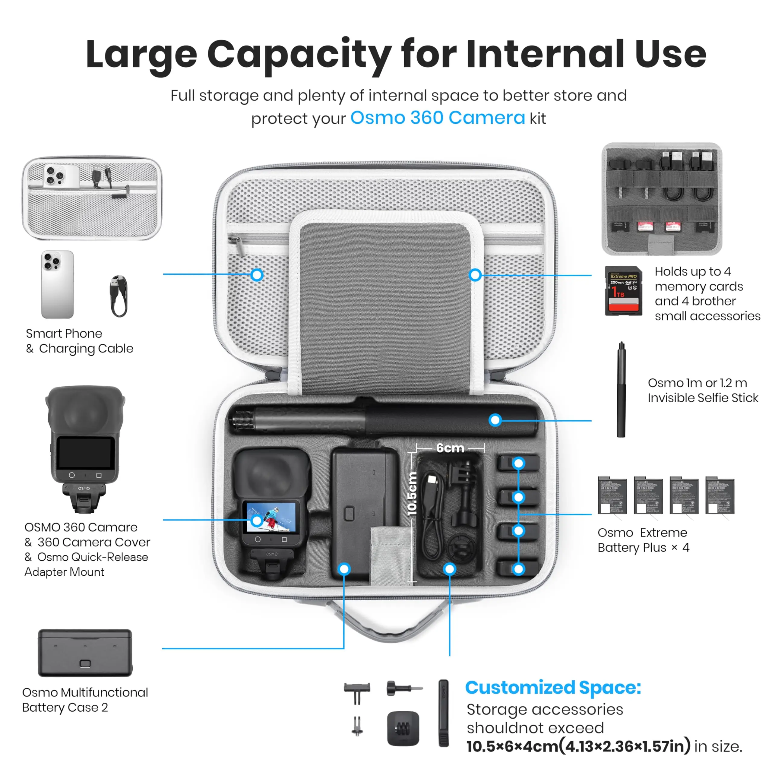 

Дорожный чехол для аксессуаров DJI Osmo 360: портативная сумка из искусственной кожи с настраиваемыми разделителями и плечевым ремнем