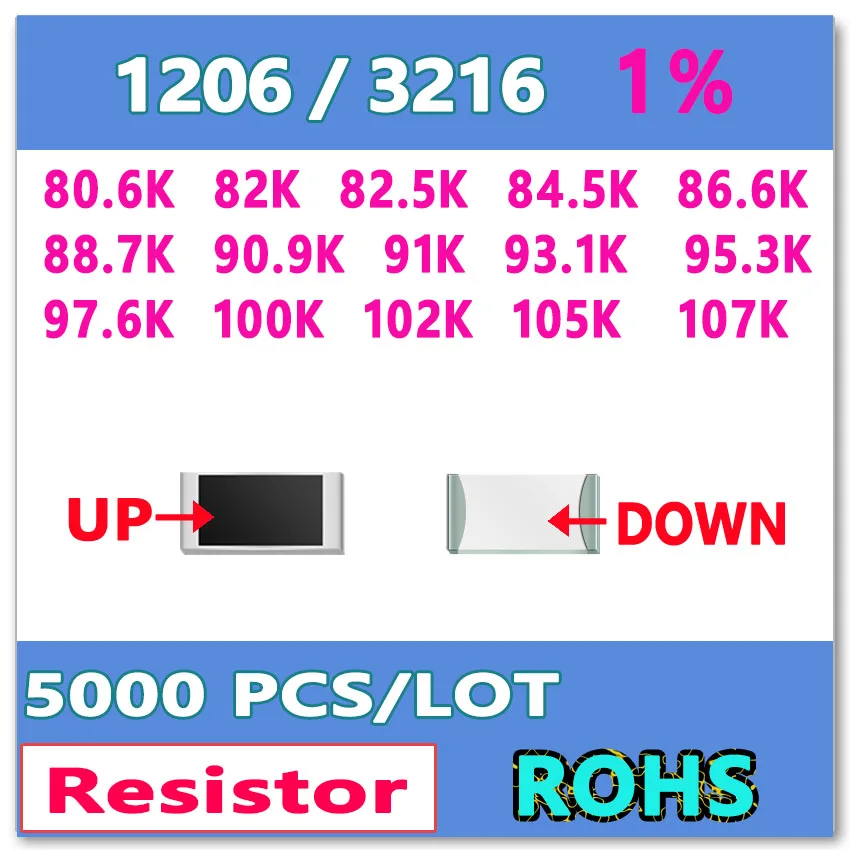 JASNPROSMA OHM 1206 F 1% 5000pcs 80.6K 82K 82.5K 84.5K 86.6K 812.9K 90.9K 91K 93.1K 95.3K 97.6K 100K 102K 105K 107K smd 3216.