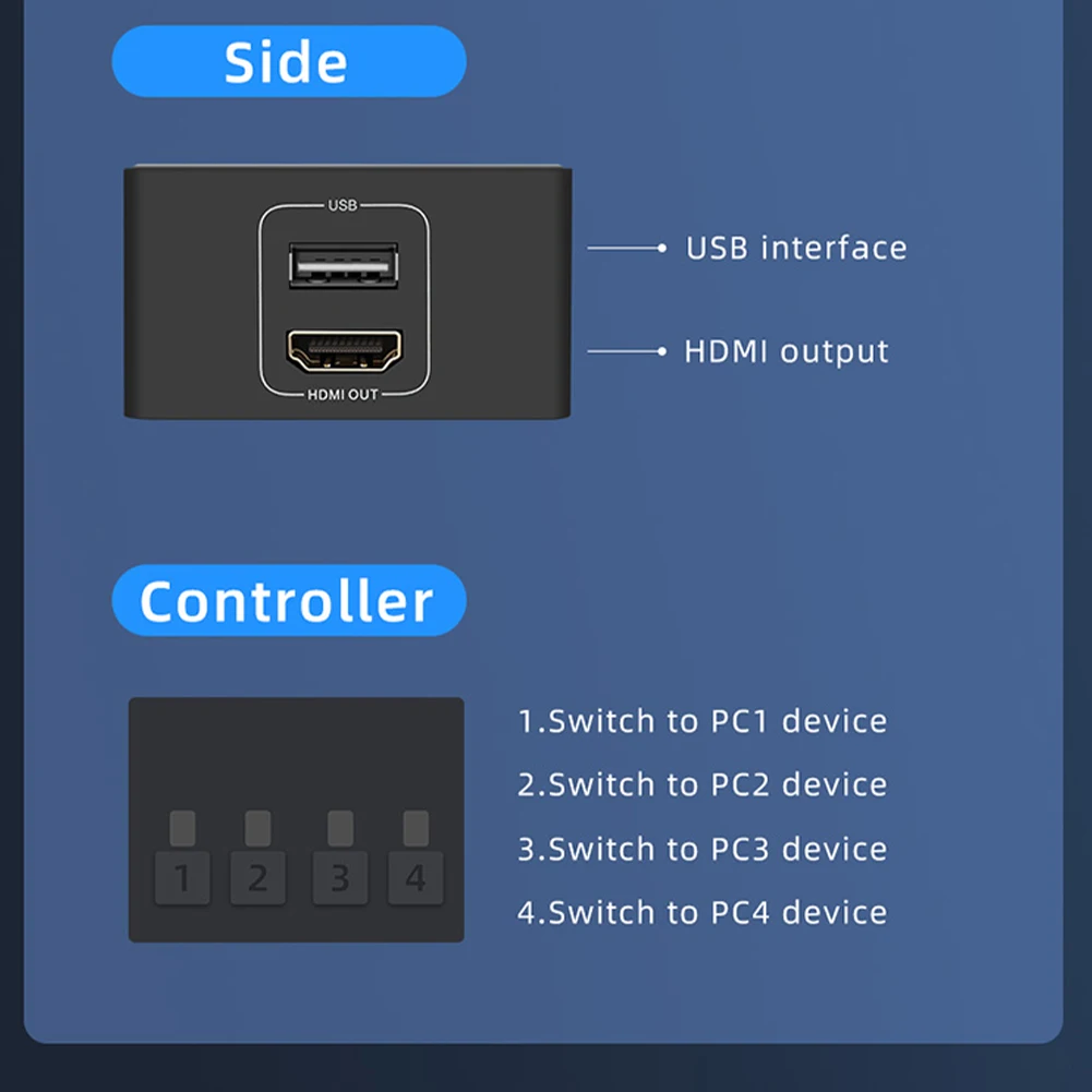 4K HDMI KVM Switch 4 in 1 out 4K 60Hz HDMI USB KVM Switcher 4x1 for 4 PC Share Monitor Mouse Keyboard with Desktop Controller