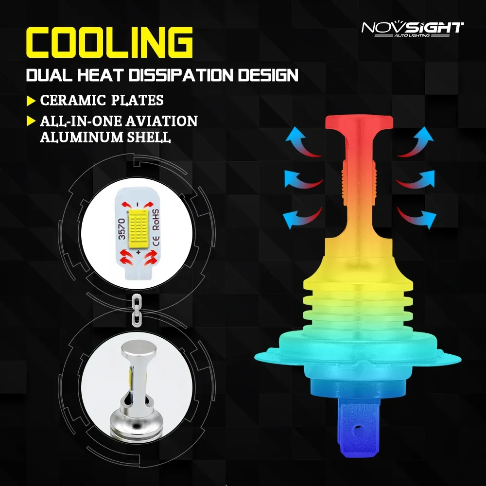 NOVSIGHT H4 H7 H11 H8 H9 H16JP H1 H3 Car LED Fog Light Bulbs 9005 9006 Auto Driving Fog Lamps 6500K 12V 24V LED Car Lights