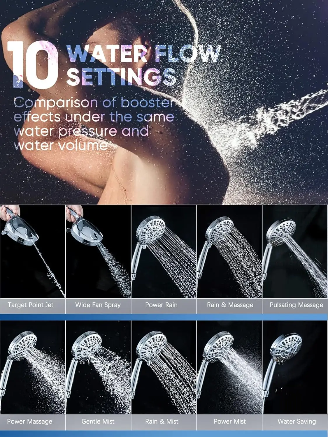 New 10 Function High Pressure SPA Adjustable Shower Head Water Saving Handheld  Shower Nozzle Rack Hose Bathroom Accessories set