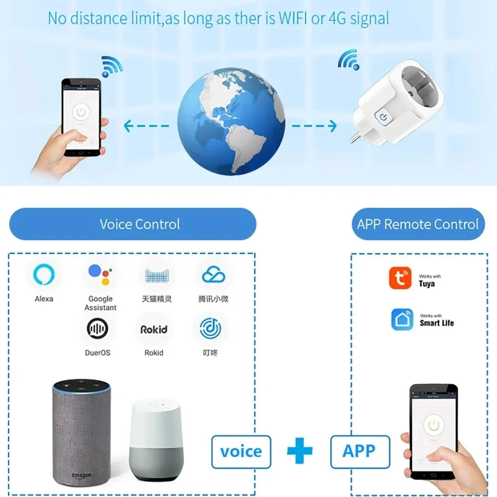 Smart Plug 16A/20A Smart Plug WiFi Socket EU Power Monitoring Timing Function Works with Alexa Google Home