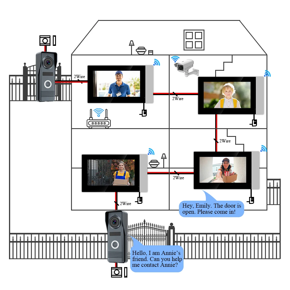 2 Wires Smart Home Tuya Wifi 1080P Video Intercom Video Door Phone 7'' Touch Monitor Video Doorbell Door Camera Security System
