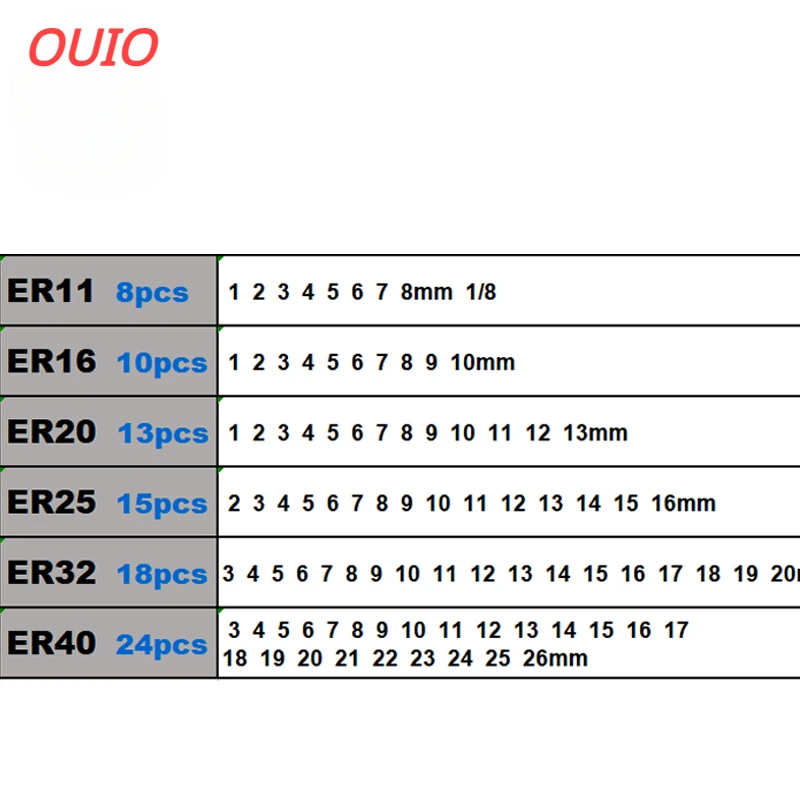 OUIO ER11 ER16 ER20 ER25 ER32 ER40 Set A / AA ER Spring Collet Chuck 0.015mm 0.008mm  CNC Milling Tool Holder Engraving Machine