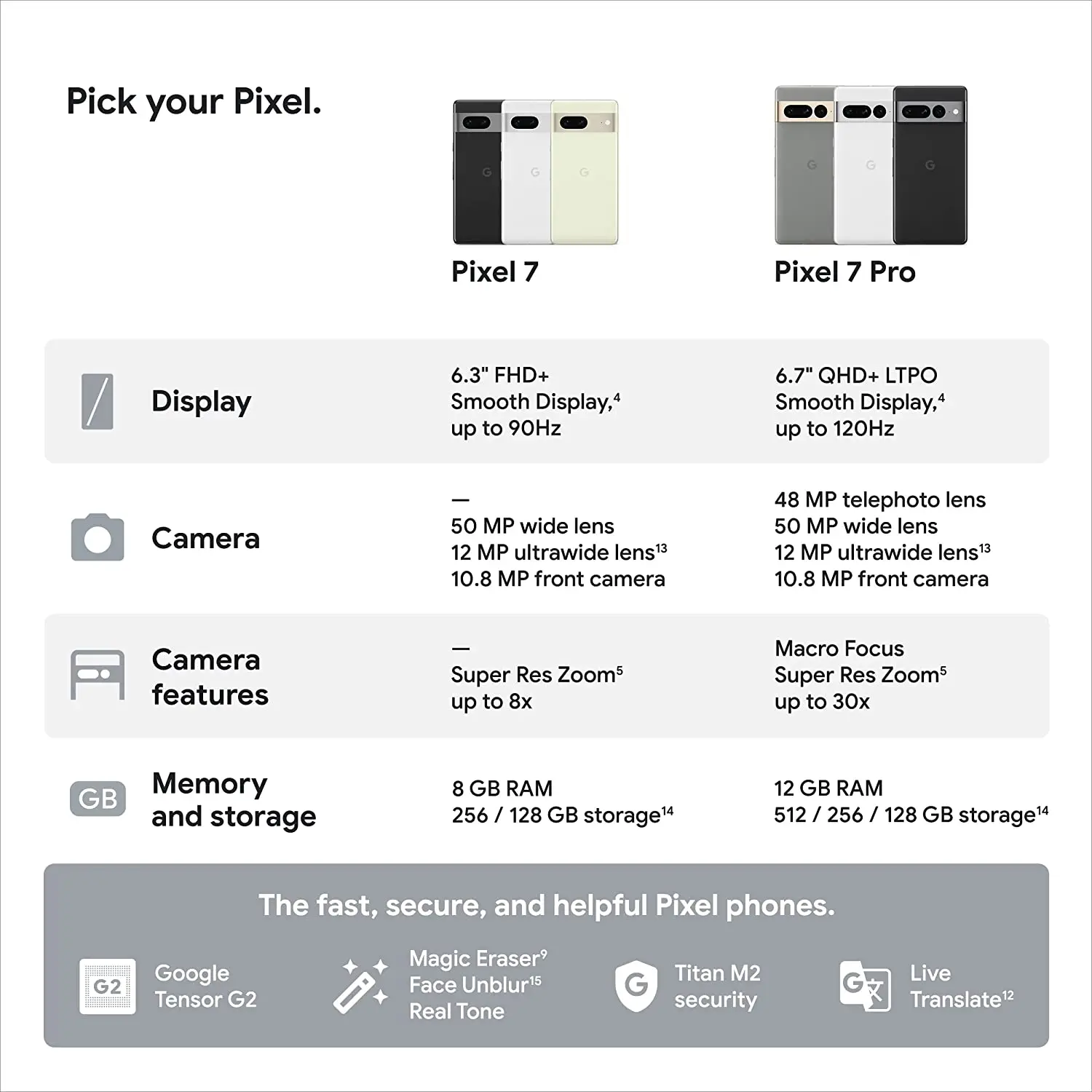 구글 픽셀 7 5G 스마트폰, 구글 텐서 G2 블루투스 5.2, 6.3 인치 OLED 스크린, 50MP 카메라, 4270mAh 배터리, IP68 NFC 휴대폰