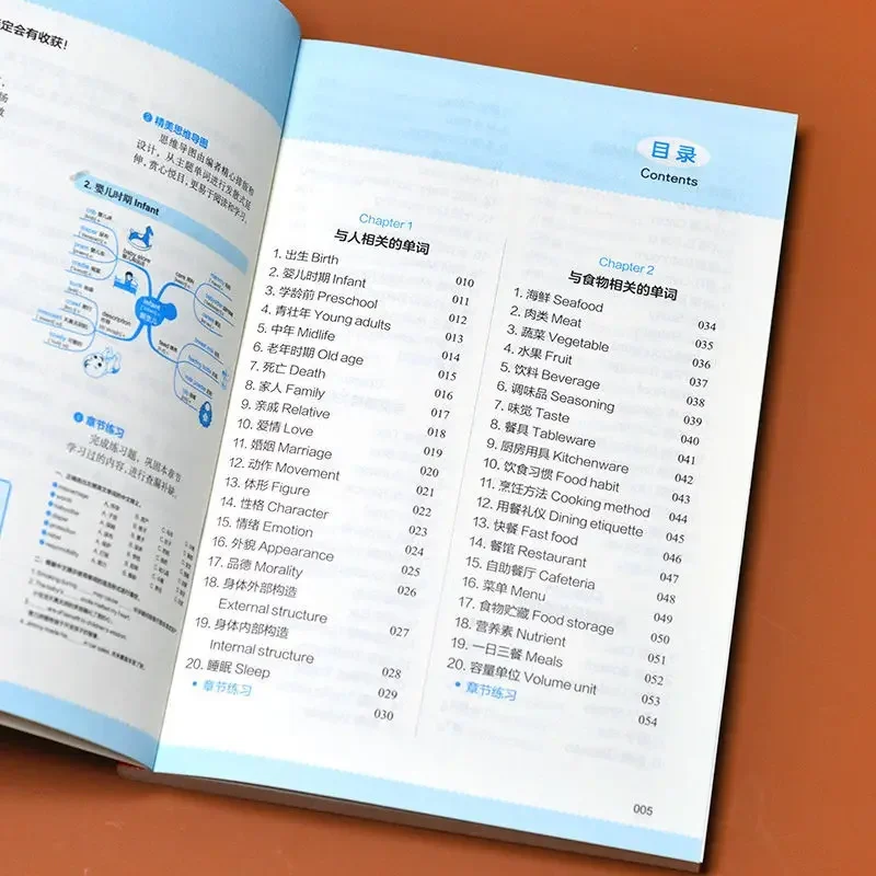 Use Mind Map To Learn 3500 English Words In 10 Days, Memorize The Word Artifact, Root Dictionary and English Vocabulary Books.