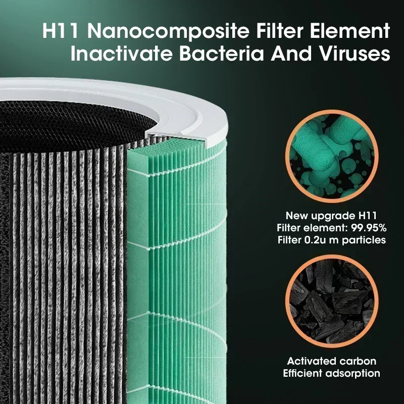 Smart Air Purifier with H13 HEPA photo 3