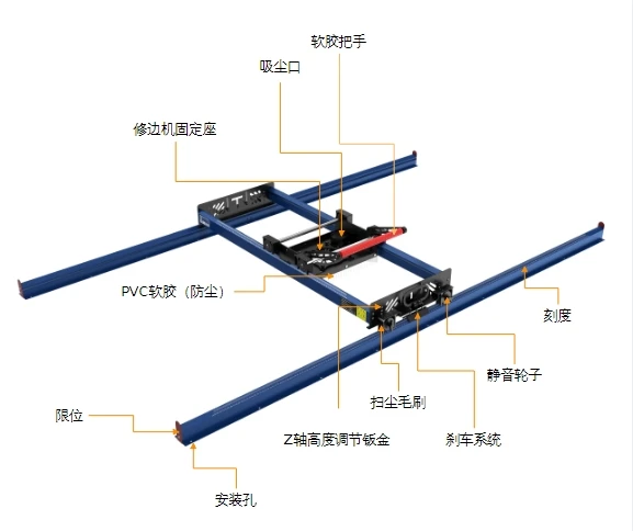 For Twotrees DIY Maker RS-200 Wood Router Adjustable Xy Axis CNC Sanding Machine Slab Flattening Mill Bits NC Studio Control Atc