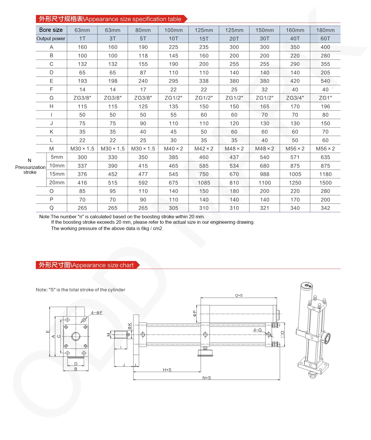 MPT 1T bis 10T Bohrungsgröße 63-100mm Druck Doppeltwirkender Standard Pneumatischer Hydraulischer Gas-Flüssigkeits-Druckverstärkerzylinder – Detail 6