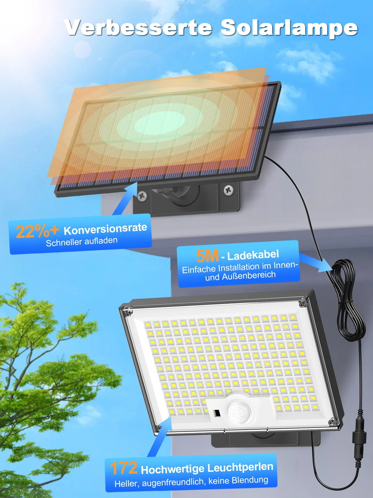 

Solar Powered Courtyard Lights Automatically Light Up in The Dark, Floodlights, Household Waterproof Super Bright Induction