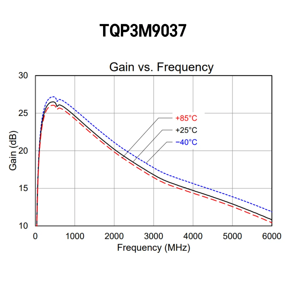 HT004 0,1 MHz-6 GHz versterker met laag geluidsniveau HT004, 20 dB High Gain LNA-versterker voor kortegolf, FM-radio, RF Power-voorversterkermodule