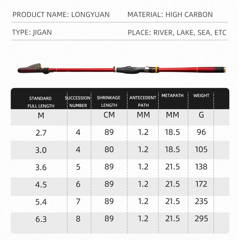 new 3# carbon ultra light super hard reef rock fishing rod 2.7m3m3.6m4.5m5.4m6.3m long shot rod slipping drift Carp rod sea pole