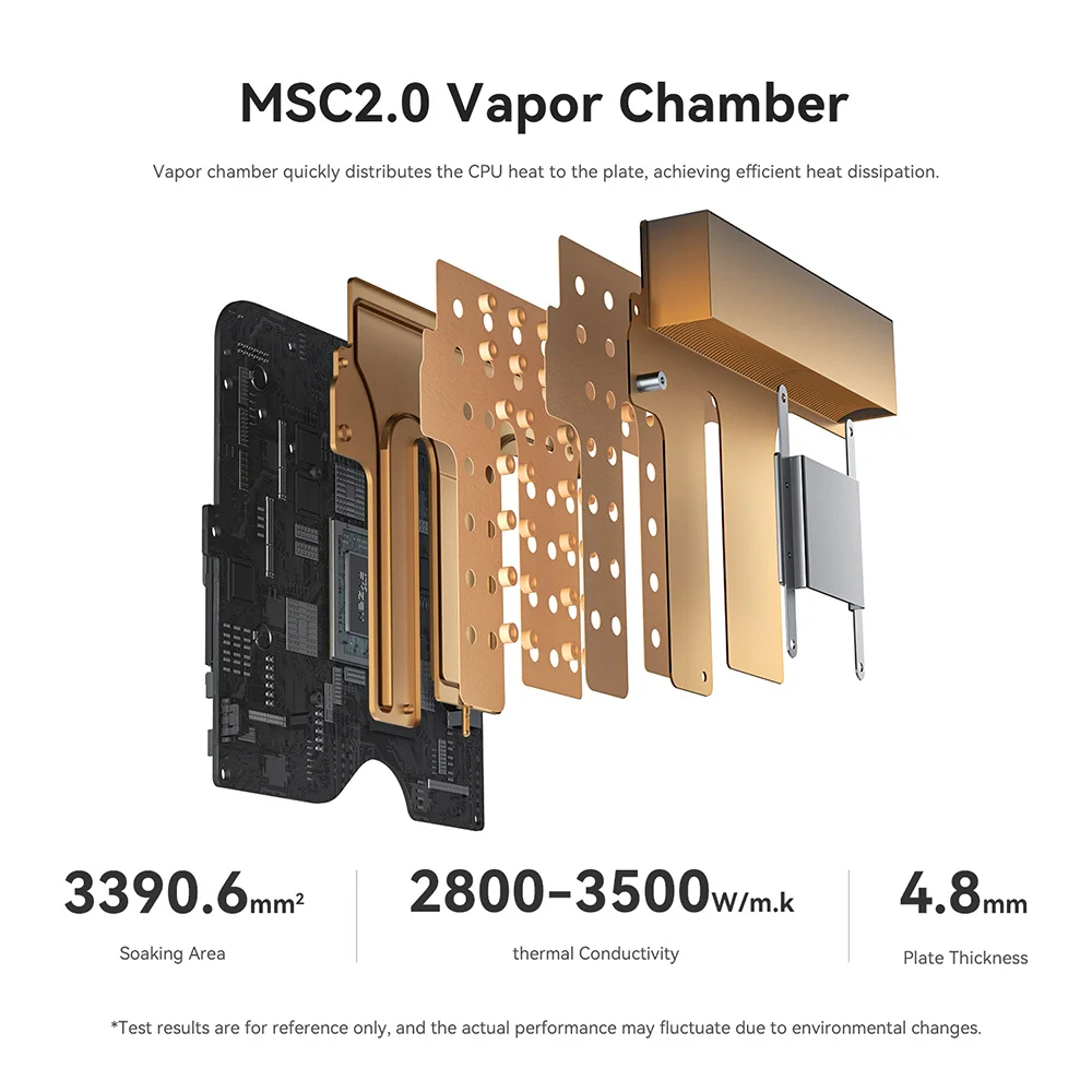 Beelink Mini Pc Ser8 Krachtige Ai Pc Amd Ryzen 7 8845hs 32Gb Ddr5 1Tb Nvme Pcie4.0 Ssd 2.5Gbps Desktop Gaming Computer Ser Usb4