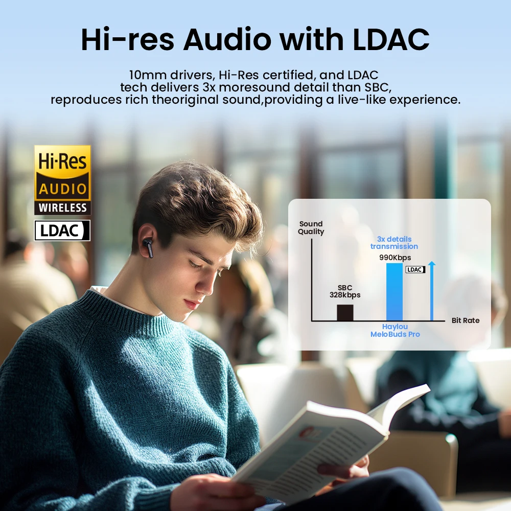 سماعات أذن HAYLOU Mori Pro ANC بلوتوث 5.4 43 ديسيبل سماعات أذن بخاصية إلغاء الضوضاء النشطة 6 ميكروفون سماعات رأس لاسلكية عمر بطارية 28 ساعة