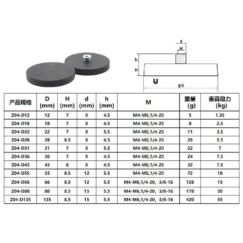 Flat/Bolt/Convex Magnetic Base Mounting Bracket for Car LED Light Bar Strong Magnet Holder D22 D28 D31 D36 D55 Rubber Coated