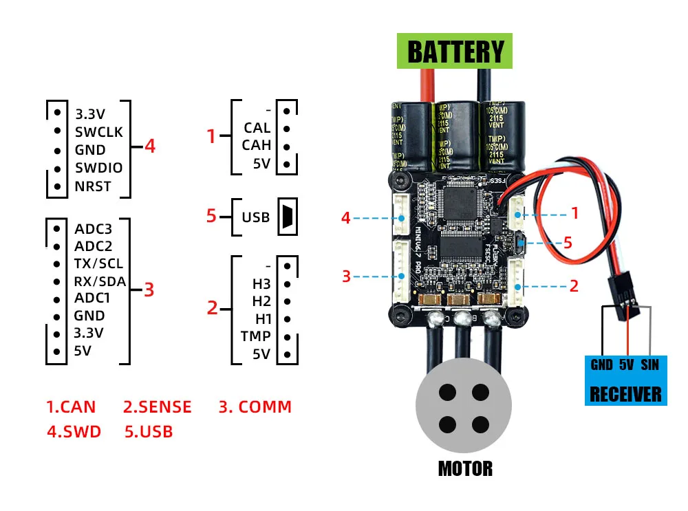 Новое поступление, Flipsky Mini Fsesc6.7 70a Base On Vesc6.6 Pro с алюминиевым анодированным радиатором