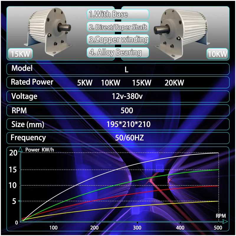 Imagem -02 - Gerador de Alta Potência Gearless Ímã Permanente Baixo Rpm para Turbina Eólica e Aquática Alternadores ac 10kw 20kw 500rpm 50hz 220v