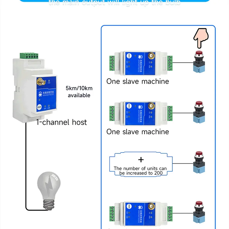 LoRa Relay Wireless Remote Switch 1/2/4/8 Way DI+DO IO Modem 868/915MHZ CDSENET E860-DTU RS485 Transmission Long Distance 5/10km