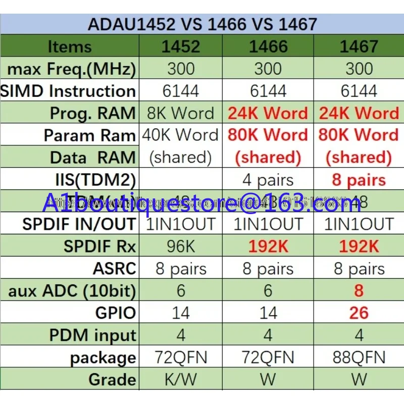 ADAU1467 Development Board  ADAU1466/1452 Core board 1452SRAM
