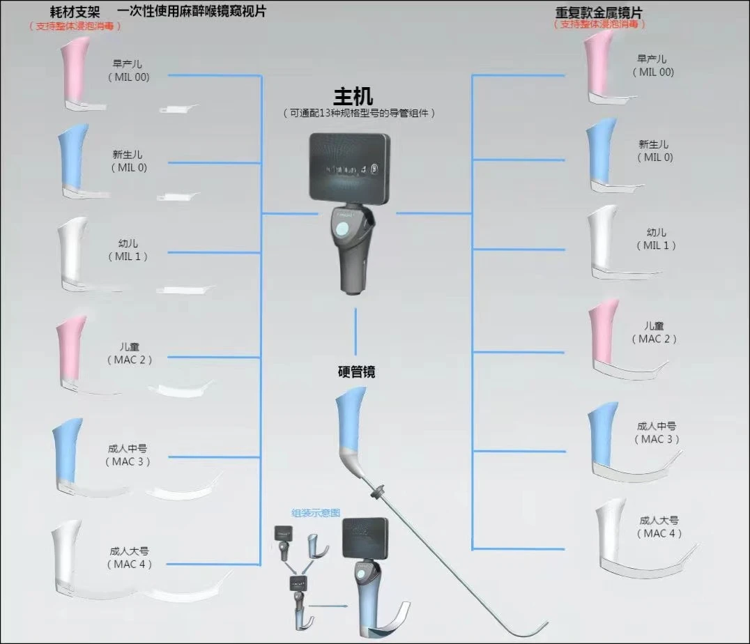 Anesthesia video laryngoscope, medical visual laryngoscope, multifunctional tracheal intubation laryngoscope