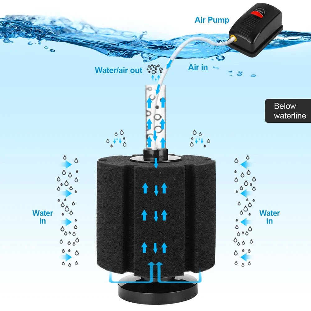 Bio gąbka Fiter filtr gąbkowy akwakultury 7x6,5 cx6,5 cm Betta do 80L Xy-2835 konserwacji filtracji biochemicznej