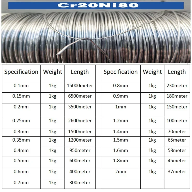 1 Rolle 1kg Schneid schaum Widerstands drähte cr20ni80 Heizdraht Nichrom draht Industrie liefert 0,08mm-2,5mm