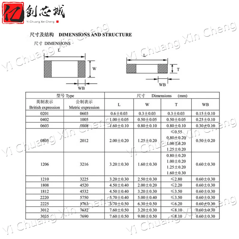 100 sztuk 0805 SMD Chip wielowarstwowy kondensator ceramiczny 0,5pf-47uF 10pF 22pF 100pF 1nF 10nF 100nF 0.1uF 1uF 2.2uF 4.7uF 10uF 22uF