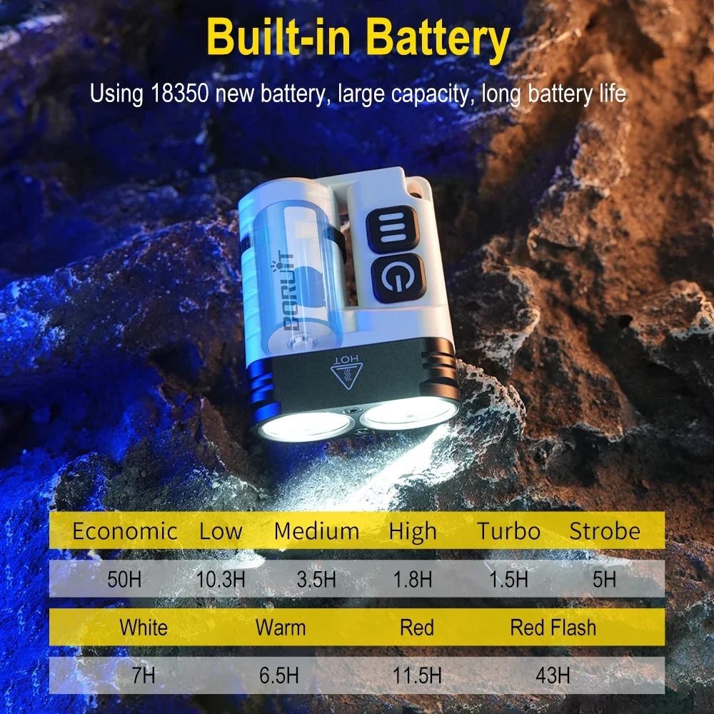 BORUiT U6 SST20 LED 1600LM EDC Flashlight Keychain Work Light Type-C Rechargeable Torch with Magnet Camping Pocket Lantern