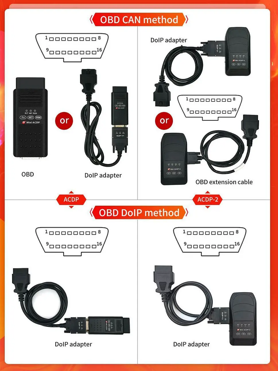 YANHUA Module 31 for BMW F Chassis BDC IMMO via OBD