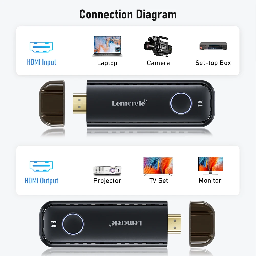 Imagem -05 - Lemorele 50m Hdmi Transmissor e Receptor sem Fio Múltiplo a Display Dongle para Câmera Laptop pc para tv Monitor Projetor