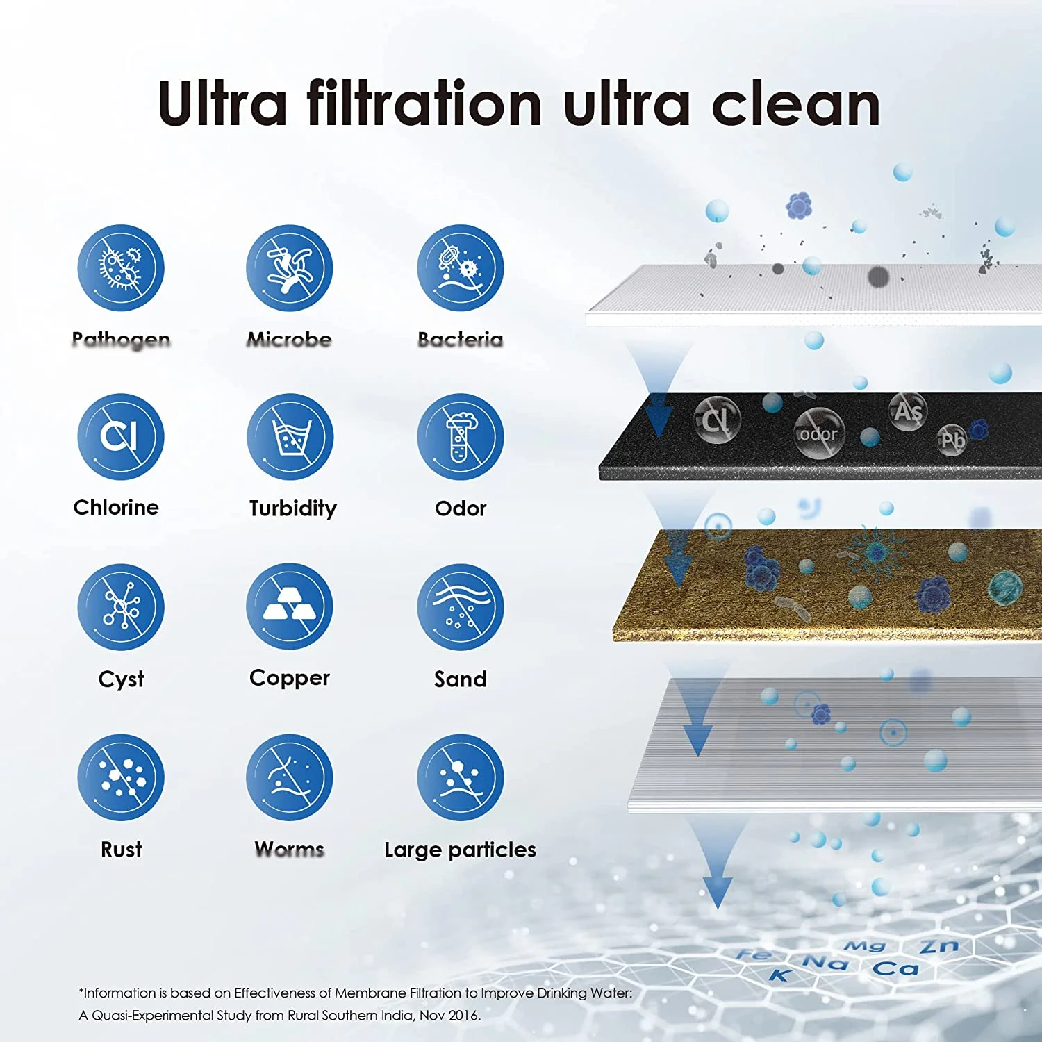 ALTHY Countertop Faucet Drinking Water Filter Purifier Ultrafiltration System, Reduces 99% Bacteria, Chlorine, Heavy Metals,Odor