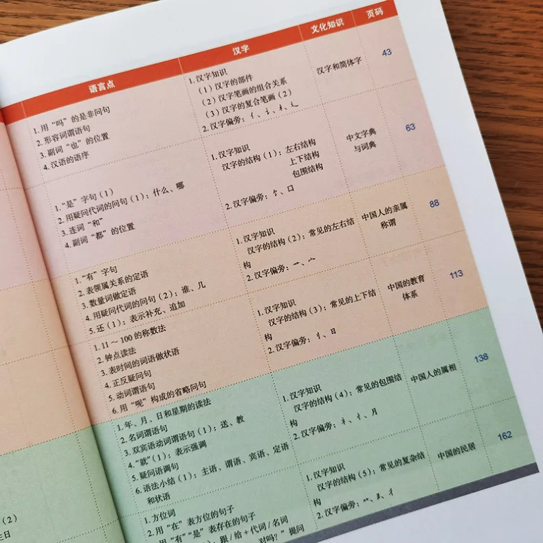 New Practical Chinese Reader (3rd Edition) Textbook 1 Learn Mandarin with Spanish