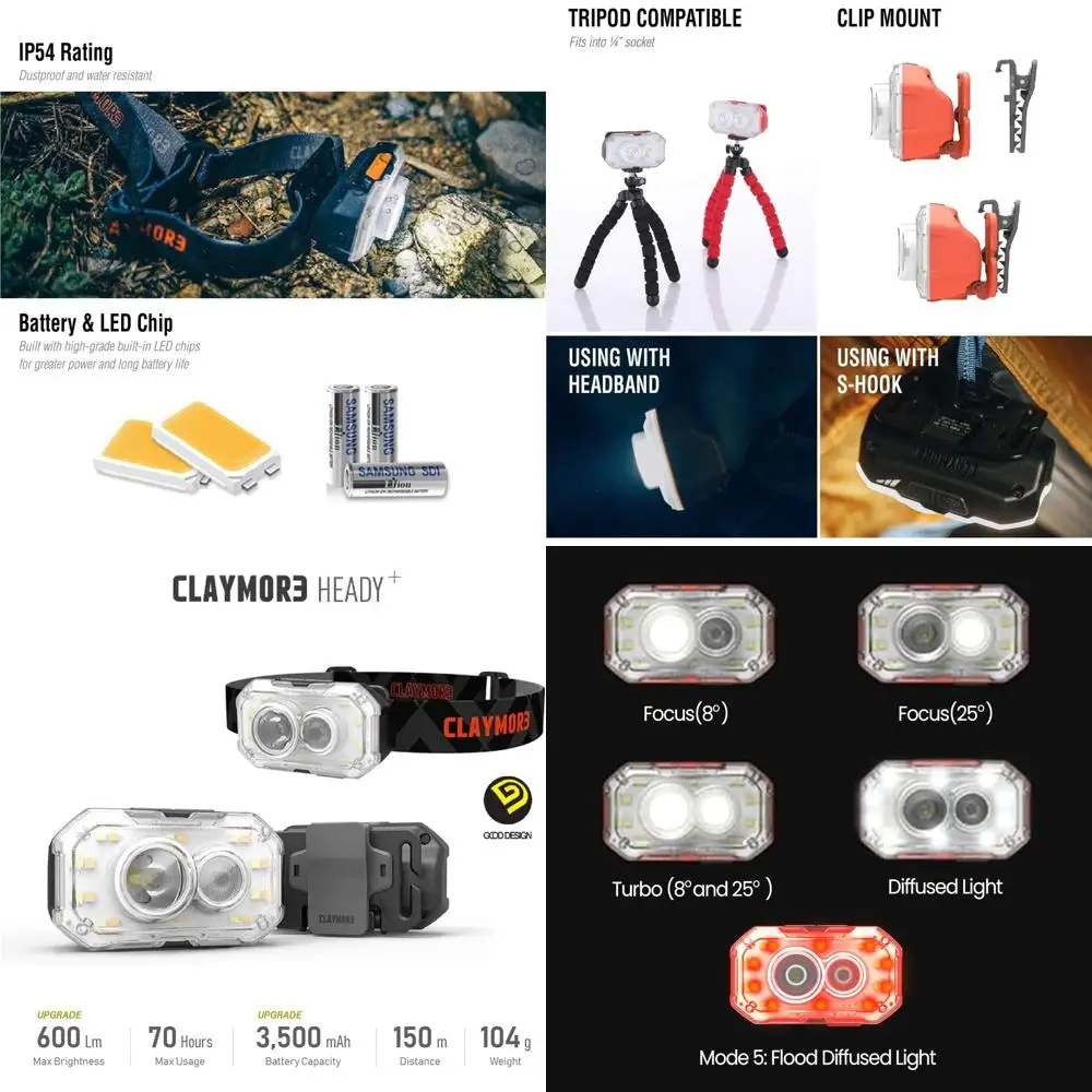 

Rechargeable 600 Lumen Headlamp with 6 Light Modes, 90° Adjustable Beam, IP54 Water-Resistant, USB-C Charging, Up to 70 Hours Ru