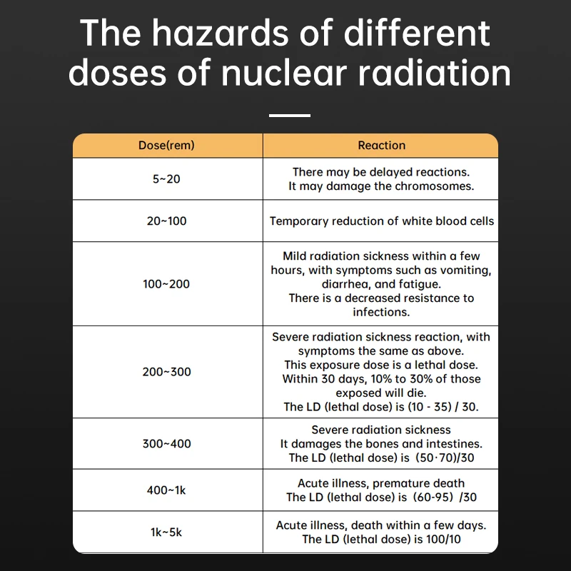 ALIENTEK ND1 Geiger عداد كاشف الإشعاع النووي مقياس الجرعات الشخصية اختبار النشاط الإشعاعي الأشعة السينية γ-ray β-ray قابلة للشحن #6