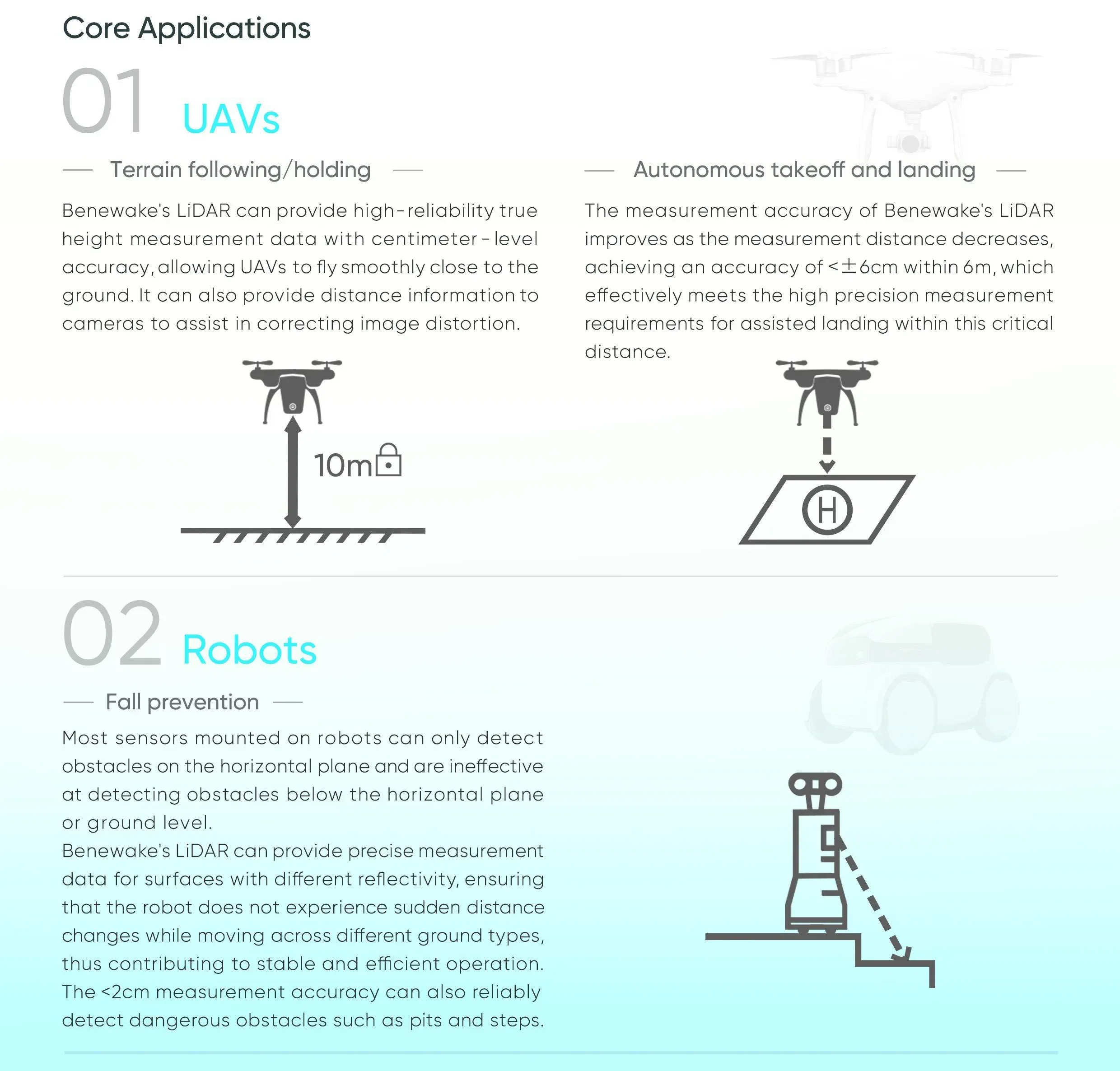 Benewake TFS20-L 20m micro-LiDAR-sensor - UART/I2C dToF-module voor drones-robots IoT uiterst nauwkeurige afstandsmeting