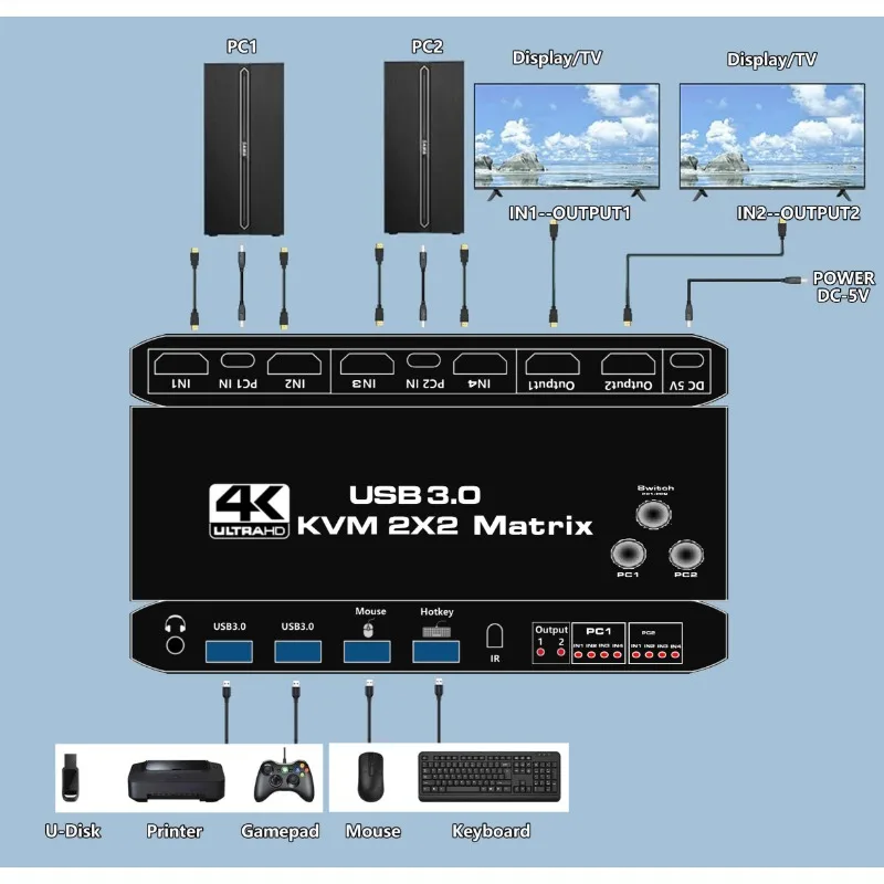 2x2 HDMI-compatible KVM Matrix 4K 60Hz, USB 3.0 Dual Monitor Extended Display Switch 2 Computers Share 2 Screens